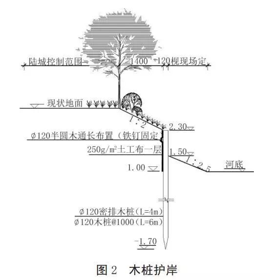 河道護岸發(fā)展的趨勢——木樁生態(tài)護岸！